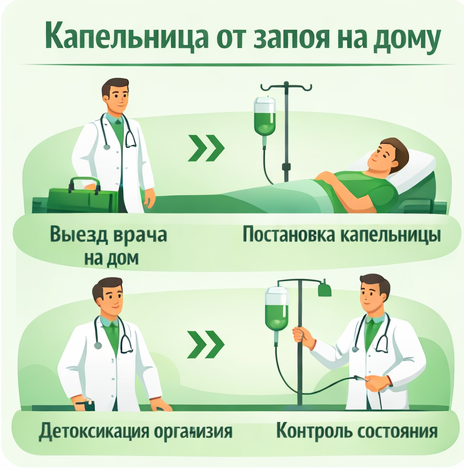 капельница от запоя в Симферополе в клинике Санати